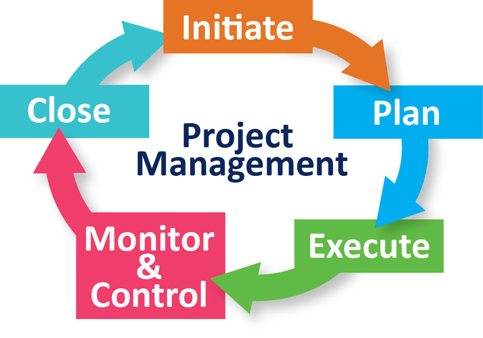 Project Management